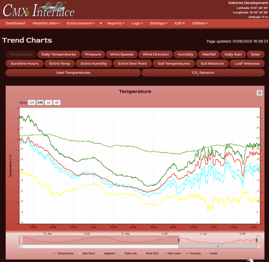 charts.png charts.png