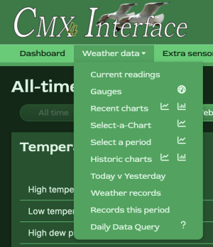 The Weather Data Menu