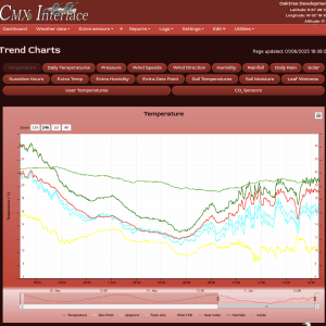 charts.png