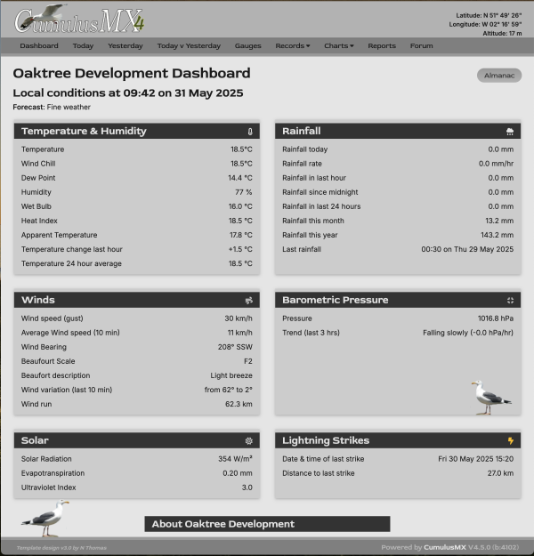 The alternative website dashboard  The alternative website dashboard